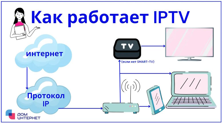 Что такое IPTV