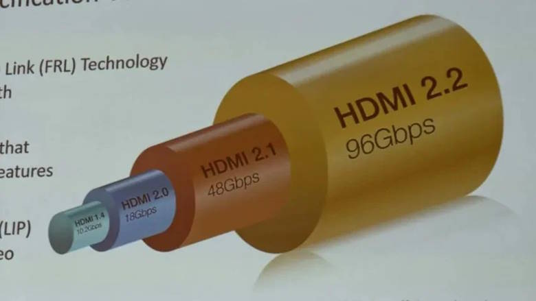 Телевизоры с HDMI 2.2 появятся в 2027 году, но максимальная скорость будет не у всех моделей
