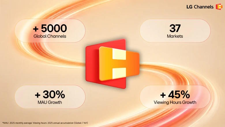 Платформа LG Channels с каталогом более 5000 бесплатных FAST-каналов